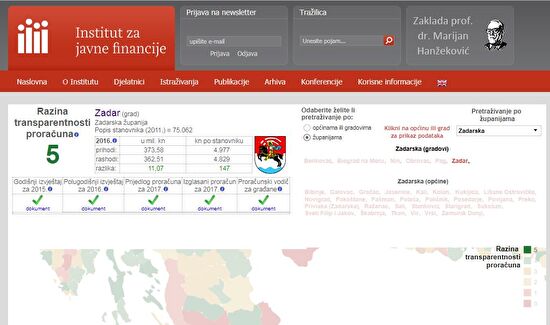 Petica za transparentnost gradskog proračuna