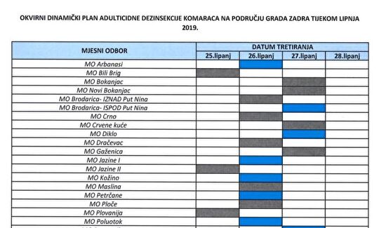 Obavijest o provođenju mjera adulticidne dezinsekcije komaraca ULV metodom