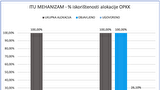 Grad Zadar predvodnik u provedbi Europskog mehanizma “ITU” za razvoj gradova