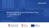 Gradonačelnik Erlić potpisao ugovor vrijedan 7.163.867,53 eura za rekonstrukciju i opremanje OŠ Krune Krstića